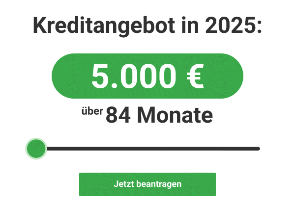 Kreditangebot in 2025