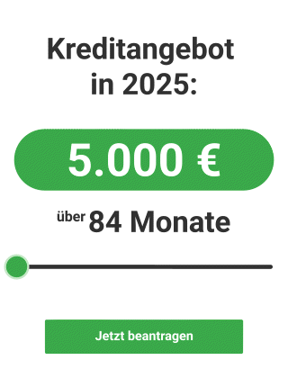 Kreditangebot in 2025